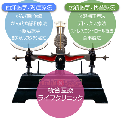 西洋医学、対処療法と伝統医学、代替療法を両立する統合医療ライフクリニック