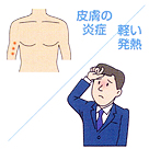 自家がんワクチンによる副作用は、注射部位の皮膚の炎症や、一過性の軽い発病程度で、大きな問題となるものはありません。